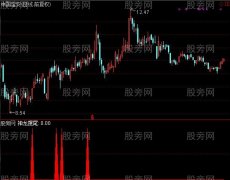 通达信神龙摆尾指标公式