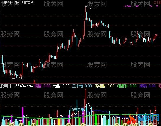 通达信VOL地量指标公式