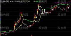 通达信金葫芦主图指标公式