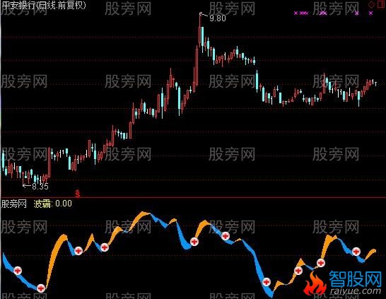 大智慧霸气波段指标公式