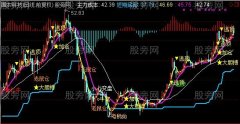 通达信红牛精选主图指标公式