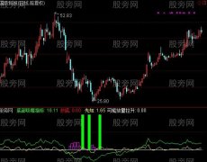 通达信买在最底部指标公式
