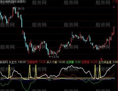 通达信超级主力进出指标公式