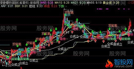 通达信抓中长线主图指标公式