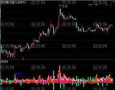 通达信终极无敌指标公式