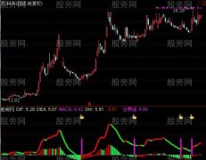 通达信最准确启动点指标公式