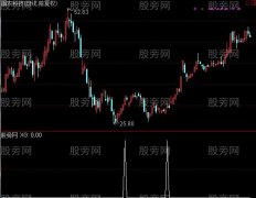 通达信底部右侧选股指标公式