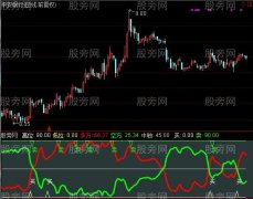 通达信中线判断指标公式