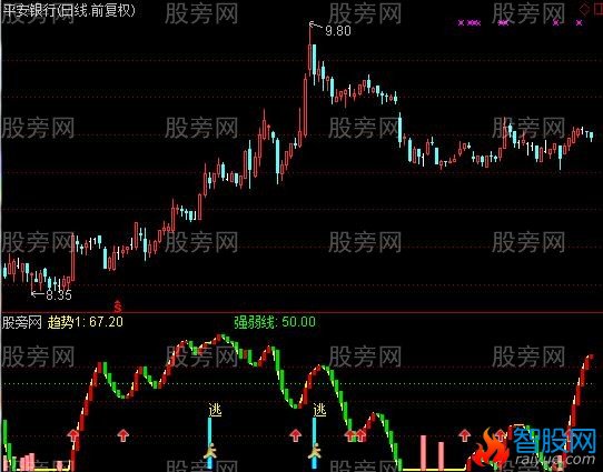 通达信波段判断指标公式