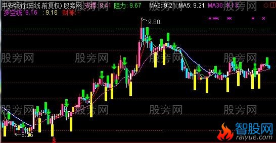 通达信牛牛的牛主图指标公式