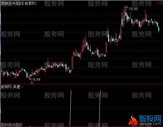 通达信赤兔马选股指标公式