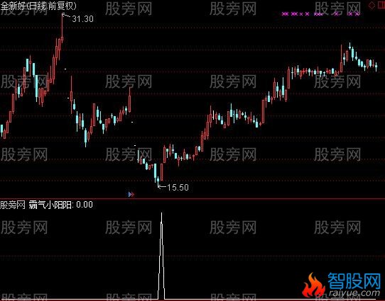 通达信霸气小阳阳选股指标公式