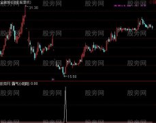 通达信霸气小阳阳选股指标公式