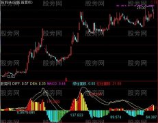 通达信MACD红绿柱面积指标公式