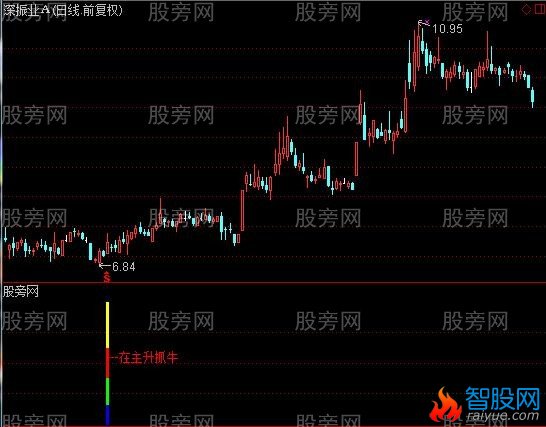 通达信主升抓牛指标公式