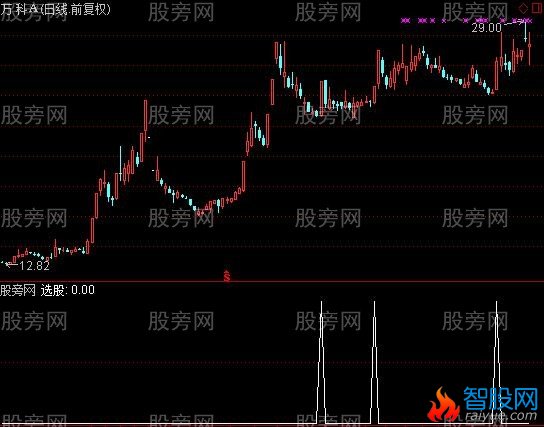 通达信5日最底选股指标公式
