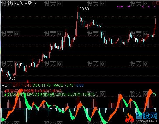 通达信MACD结合KDJ指标公式