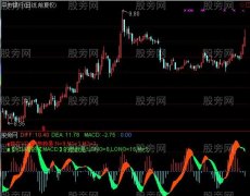 通达信MACD结合KDJ指标公式