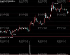 通达信那一天选股指标公式