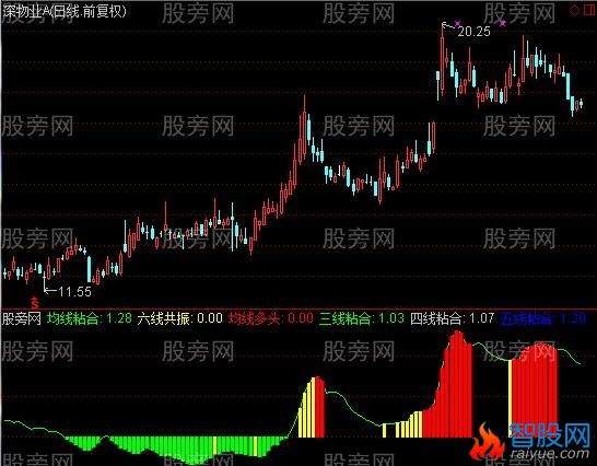通达信均线三态指标公式