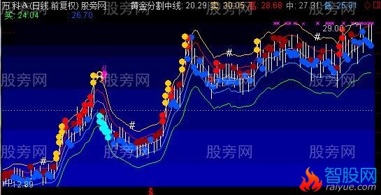 通达信K线小夜曲主图指标公式