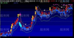 通达信K线小夜曲主图指标公式
