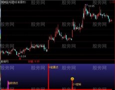 通达信起爆买入指标公式