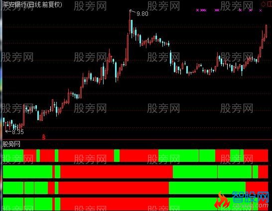 通达信新四量指标公式