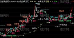 通达信超级棒的CCI主图指标公式