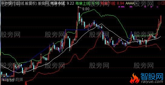 通达信顶底线段主图指标公式
