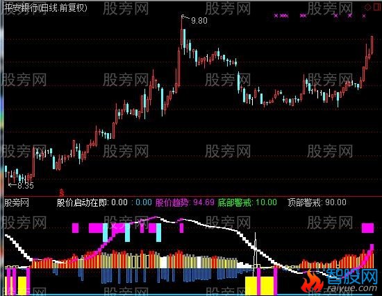 通达信波段玄机指标公式