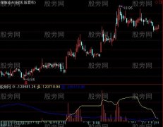 通达信模糊成交量指标公式