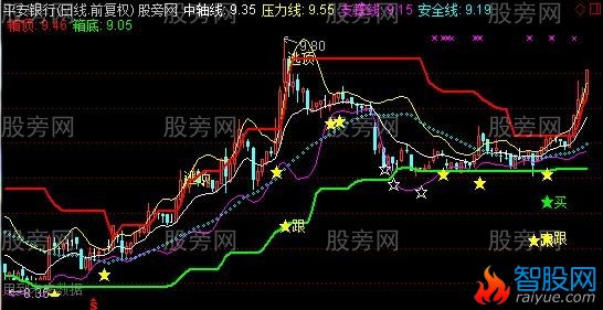 通达信绝佳跟庄主图指标公式
