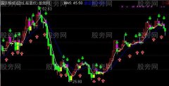 通达信最牛最准主图指标公式