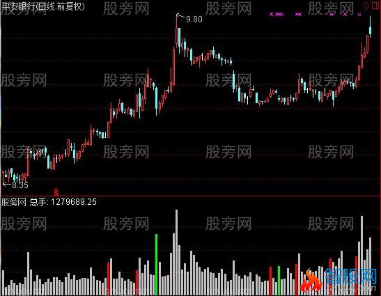 通达信红柱指标公式