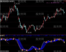 通达信红点妖王指标公式