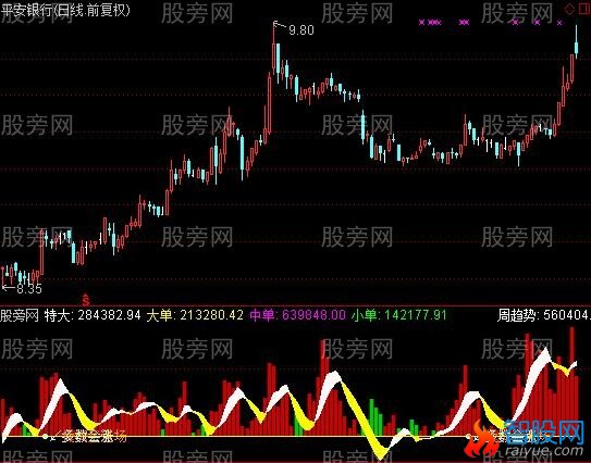 通达信天赋量柱指标公式