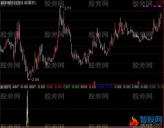 通达信辉氏底部指标公式
