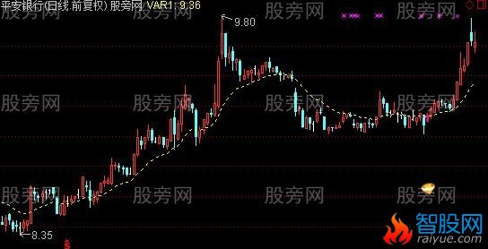 通达信益阳龙共振主图及选股指标公式