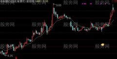 通达信益阳龙共振主图及选股指标公式