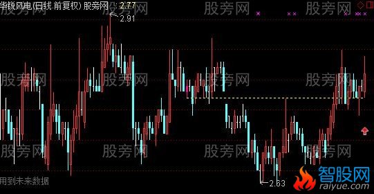 通达信益阳龙双底主图及选股指标公式