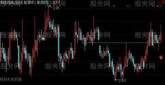 通达信益阳龙双底主图及选股指标公式