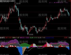 通达信从乖离率+MACD看建仓和拉升及多空指标公式