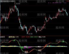 通达信发现大庄控盘指标公式