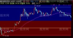 通达信SP估值体系主图指标公式
