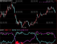 通达信关于做T指标公式