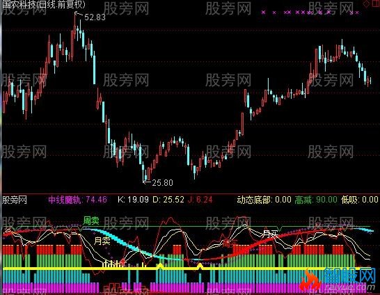 通达信中线魔轨指标公式