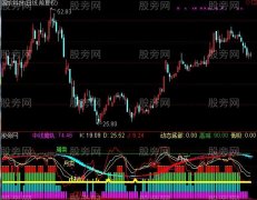 通达信中线魔轨指标公式
