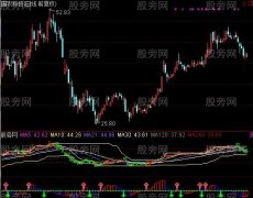 通达信因资而作指标公式