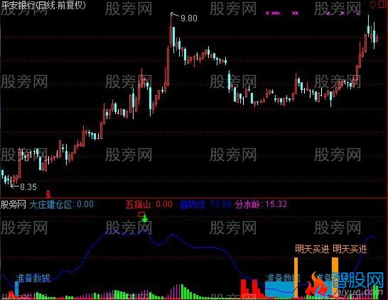 通达信与庄同步指标公式